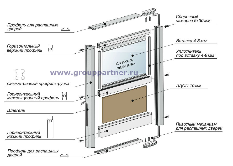 Схема сборки распашной двери с симметричной профиль-ручкой.jpg Схема сборки распашной двери с симметричной профиль-ручкой.jpg