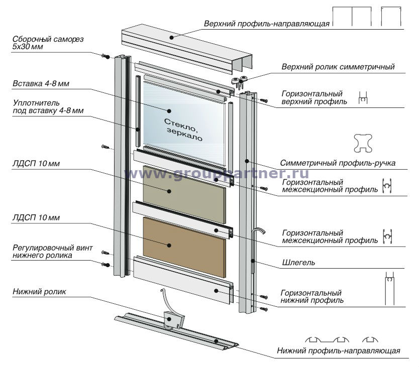 Схема сборки раздвижной двери-купе с симметричной профиль-ручкой.jpg Схема сборки раздвижной двери-купе с симметричной профиль-ручкой.jpg